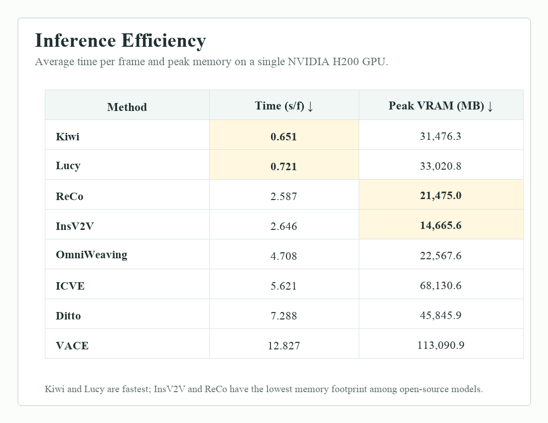 Inference efficiency comparison across open-source models