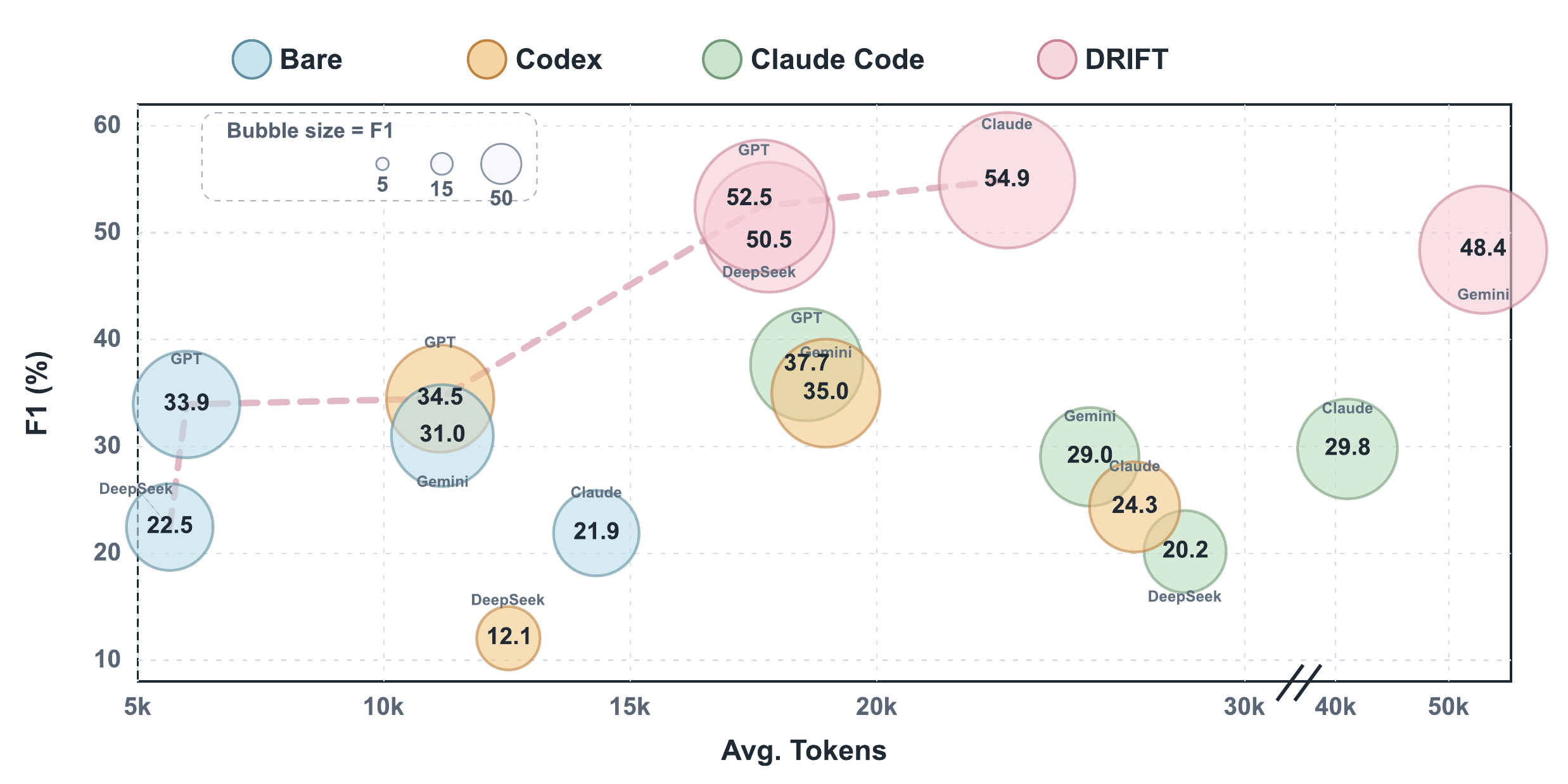 Efficiency-performance trade-off across frameworks