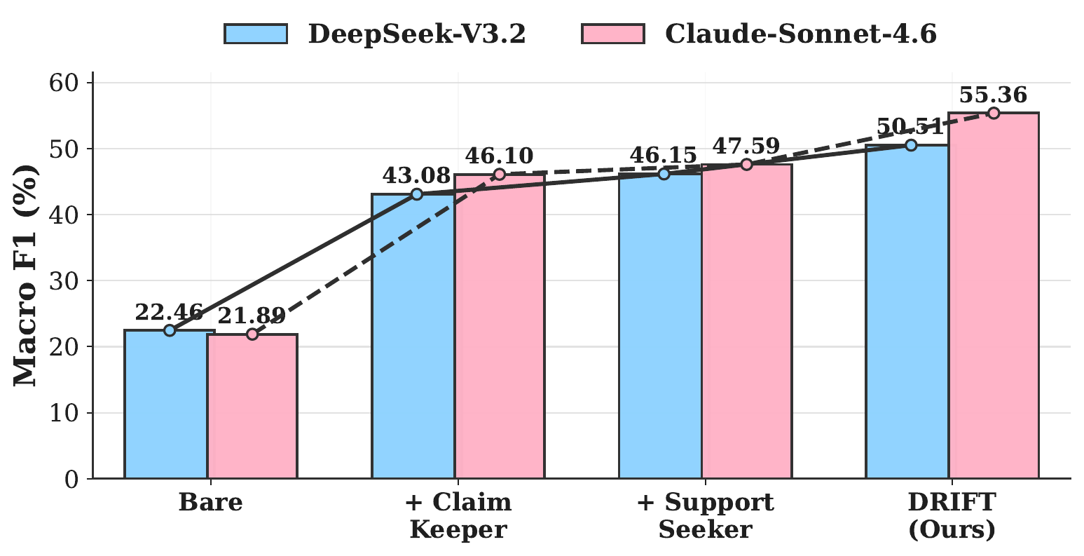 F1 growth with DRIFT modules