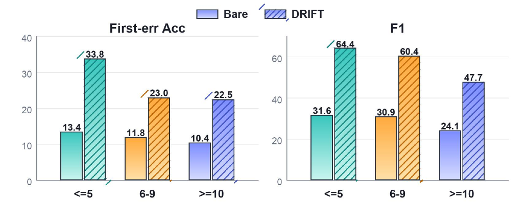 Sensitivity to span complexity
