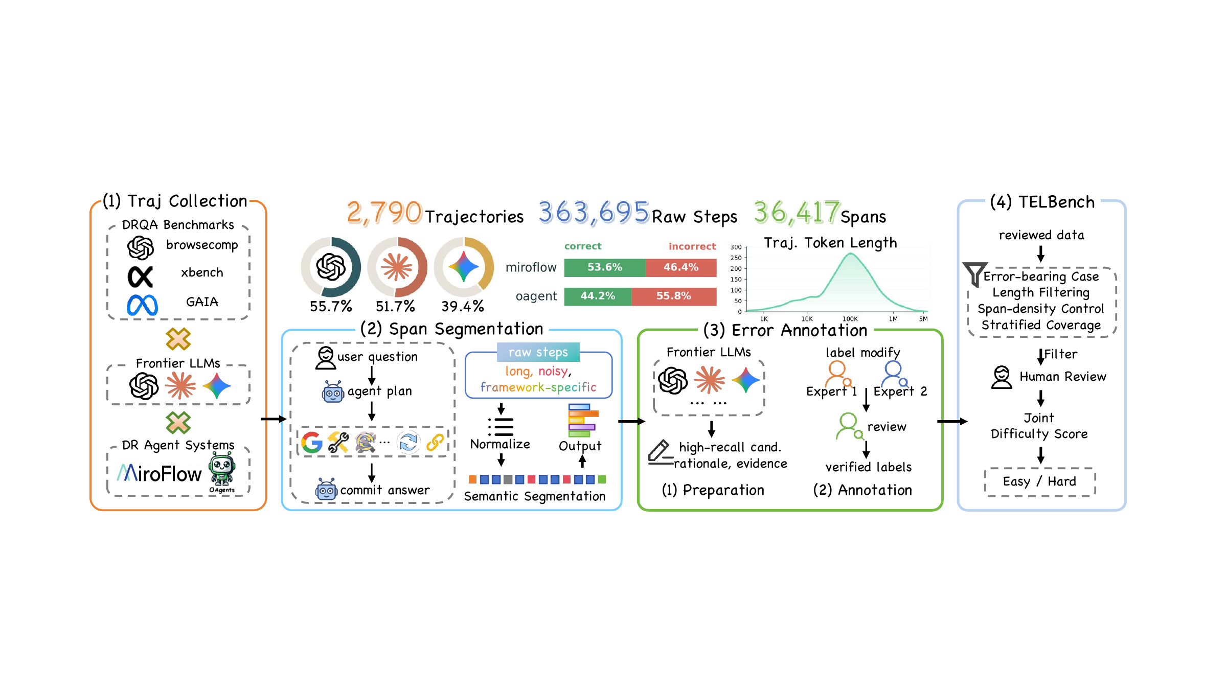 TELBench data curation pipeline
