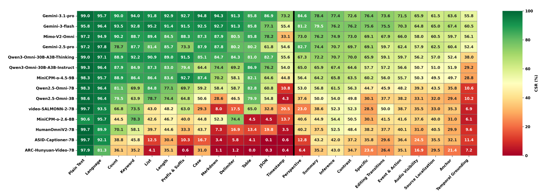 Constraint type analysis
