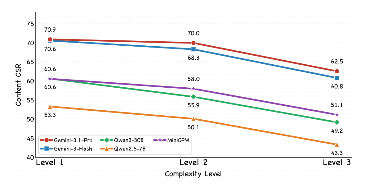 Format-content tradeoff and FPS analysis