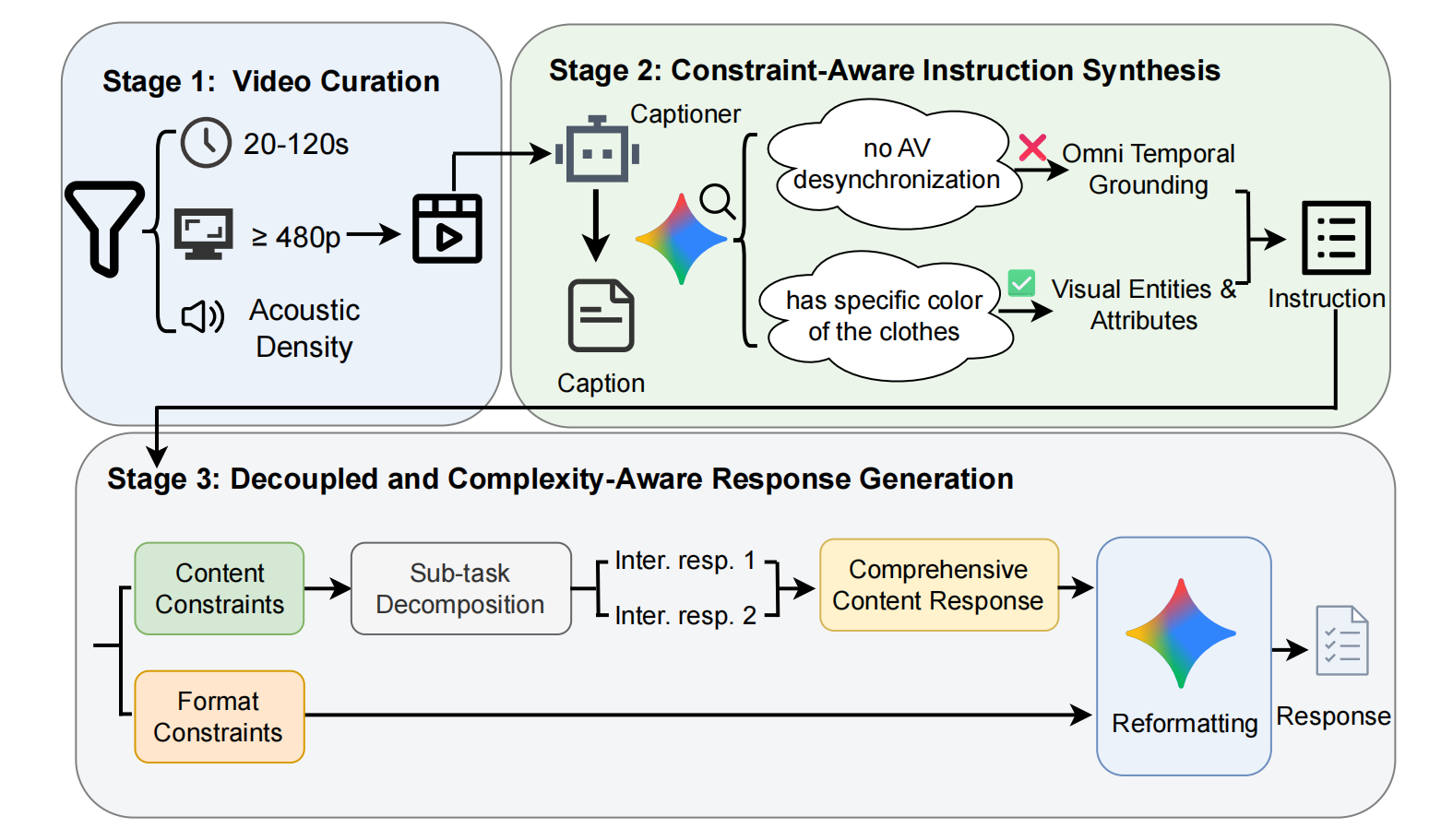 Training set generation pipeline