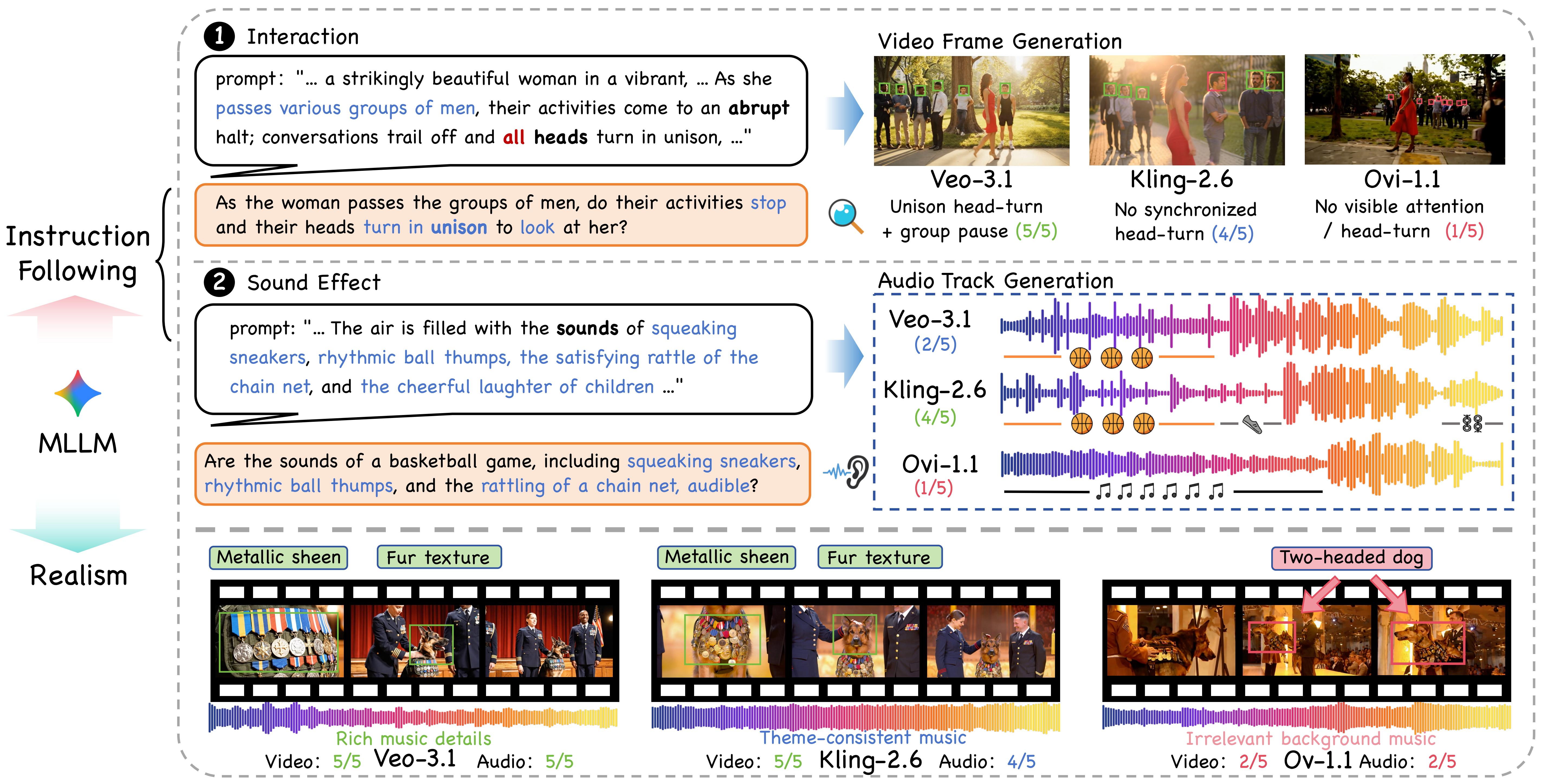 Subjective evaluation illustration