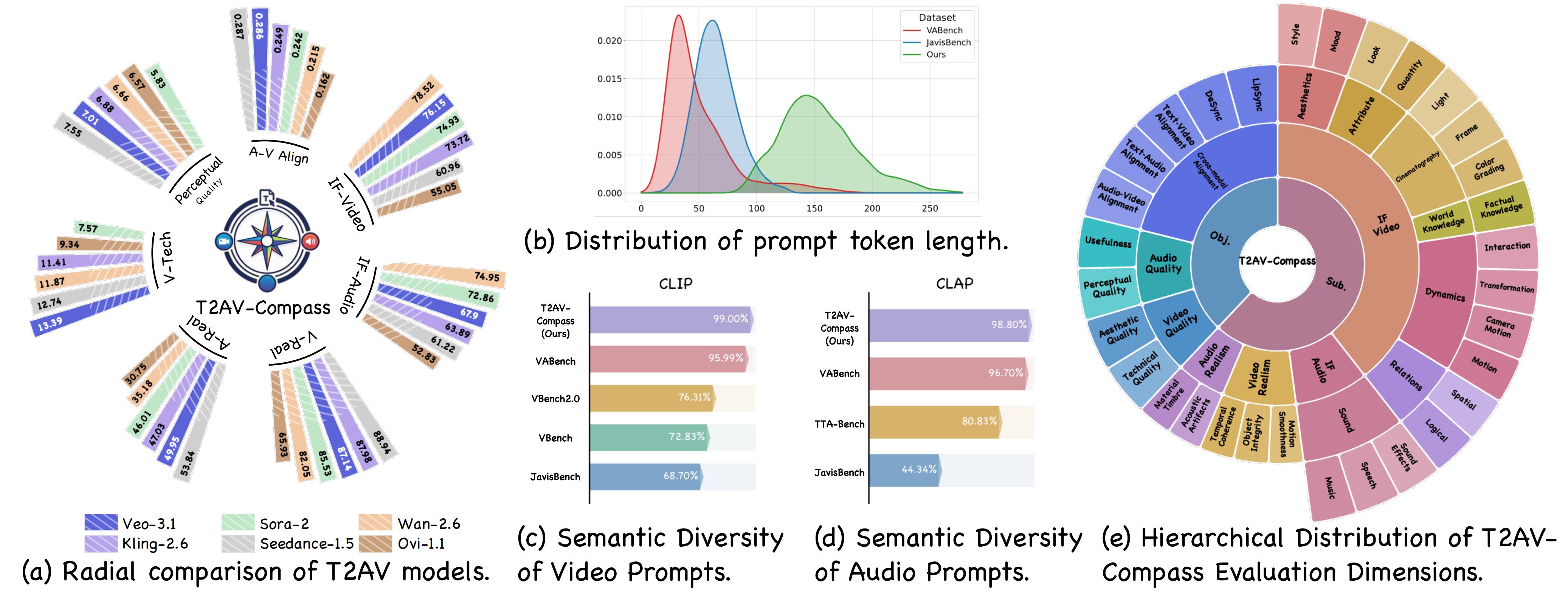 Main overview figure
