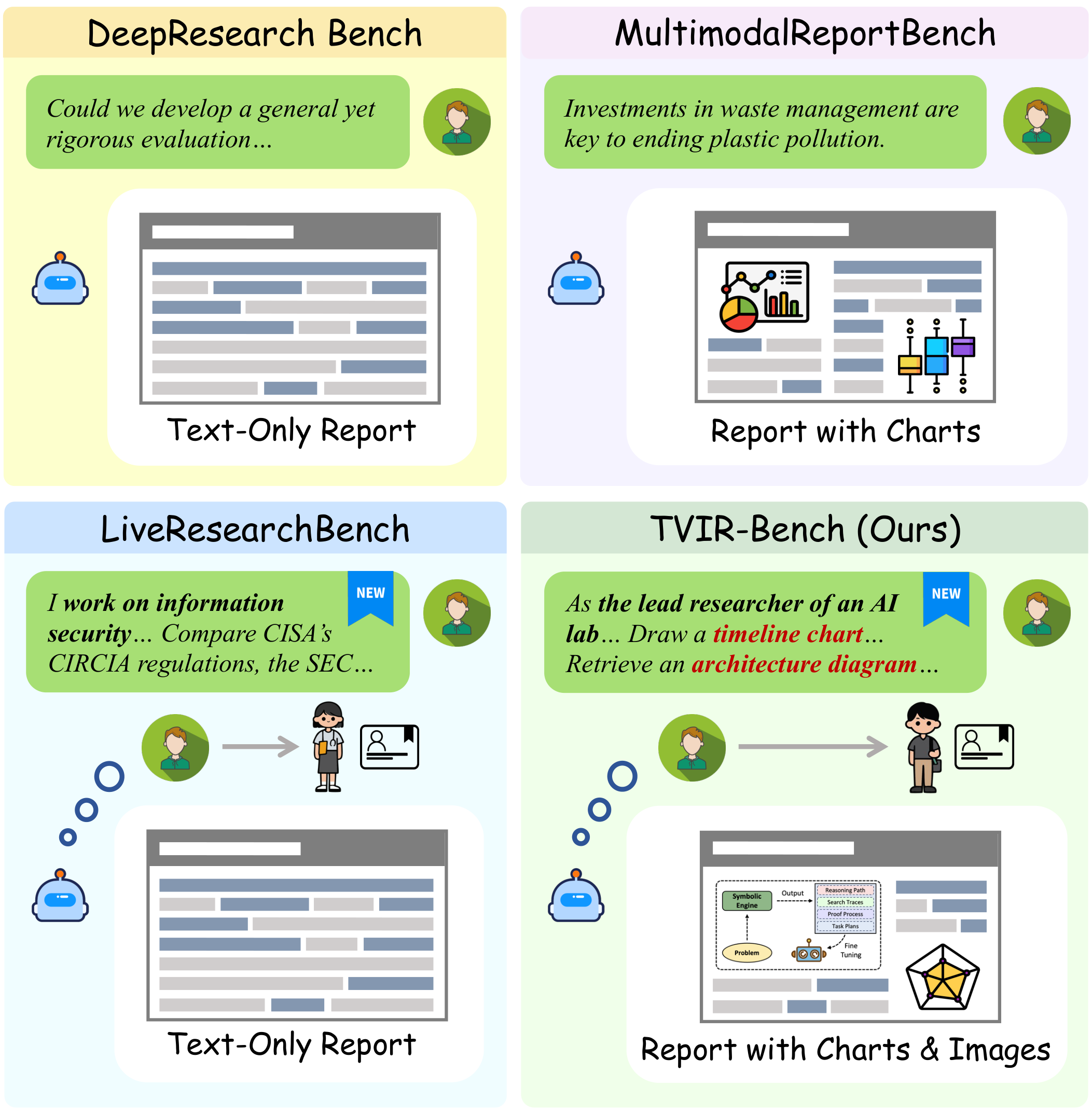Comparison of deep research benchmarks