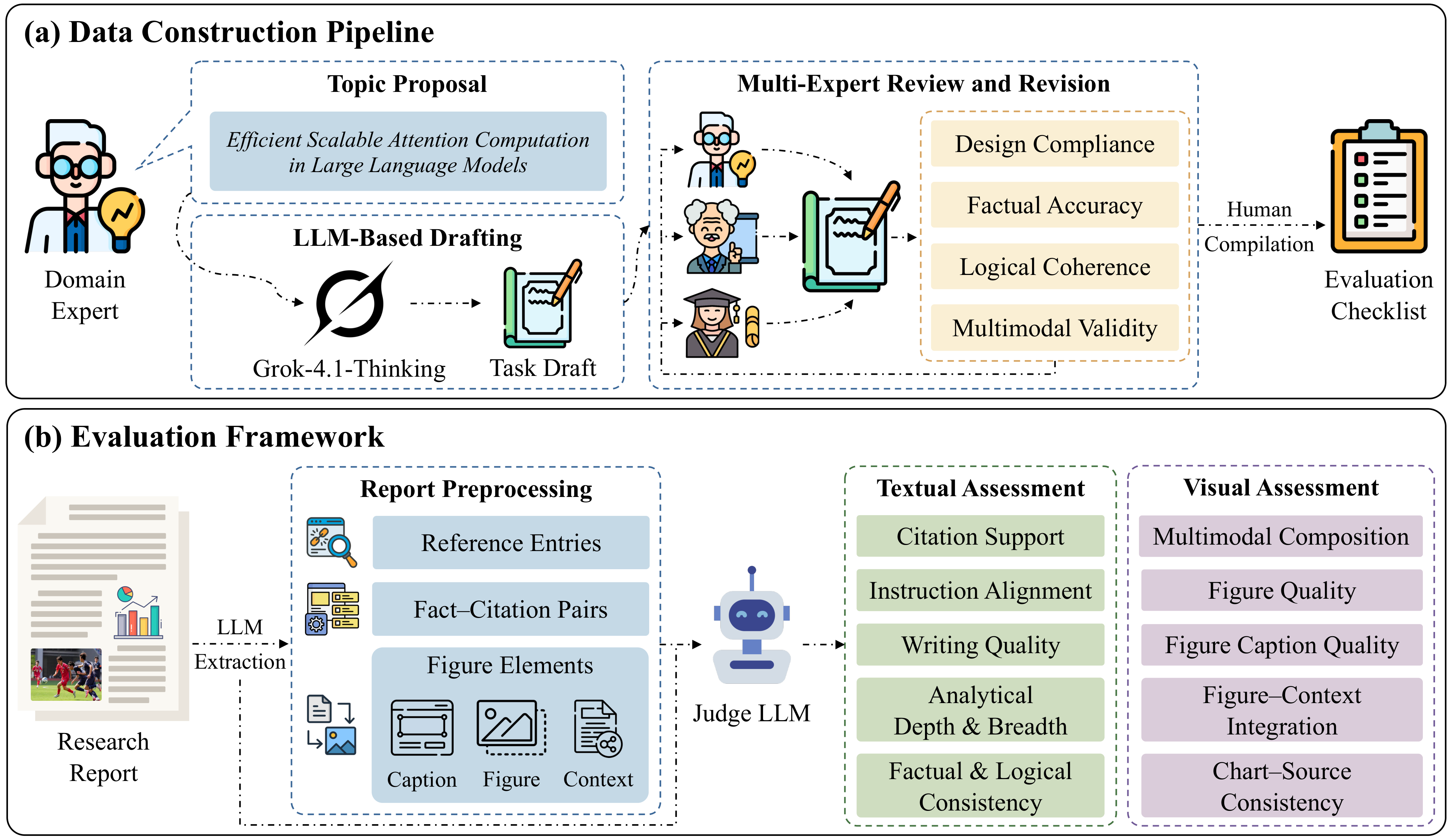Overview of TVIR-Bench pipeline