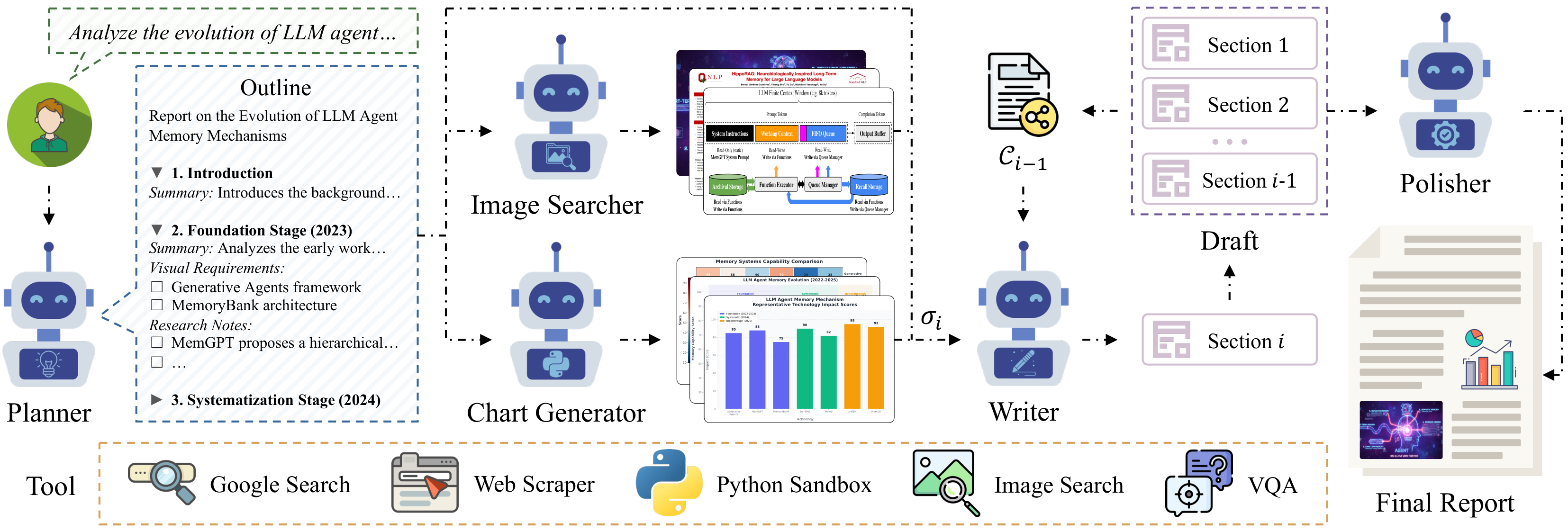 TVIR-Agent Architecture