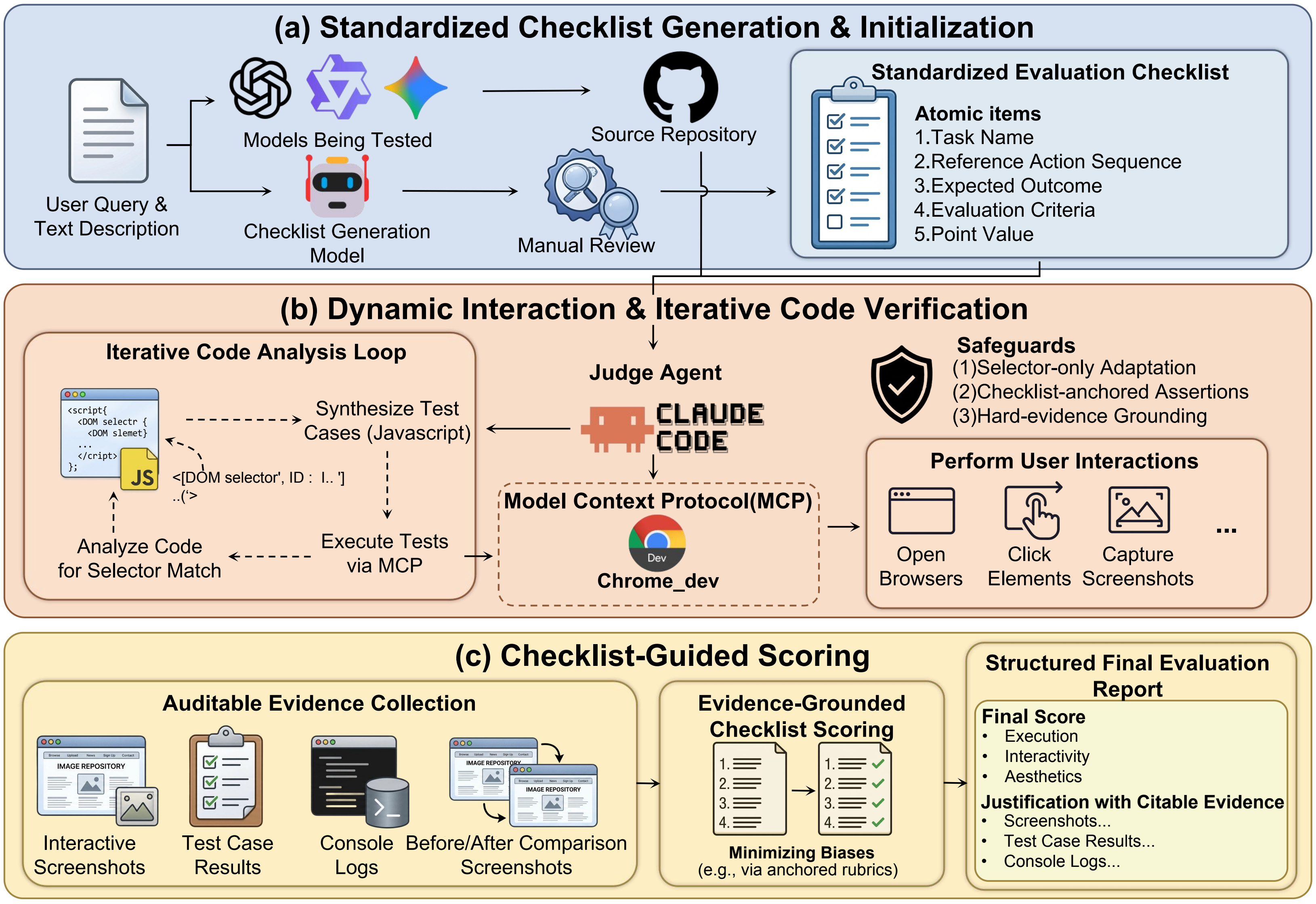 Agent-as-a-Judge pipeline