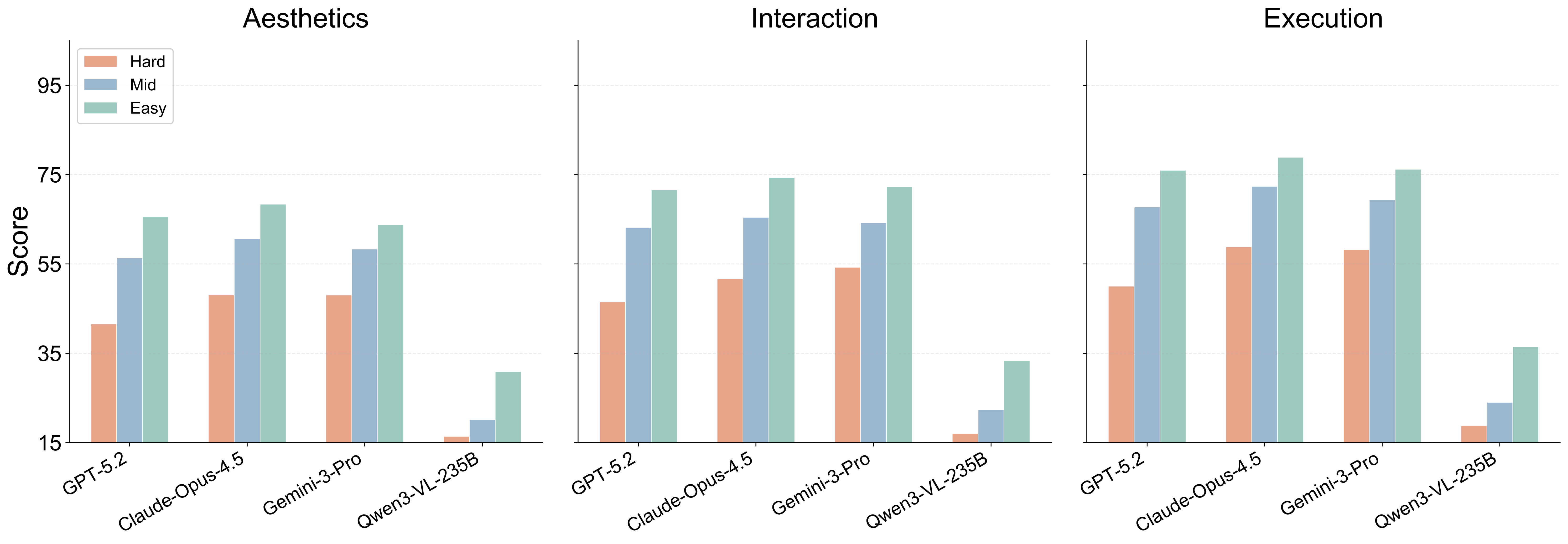 Difficulty scaling in editing