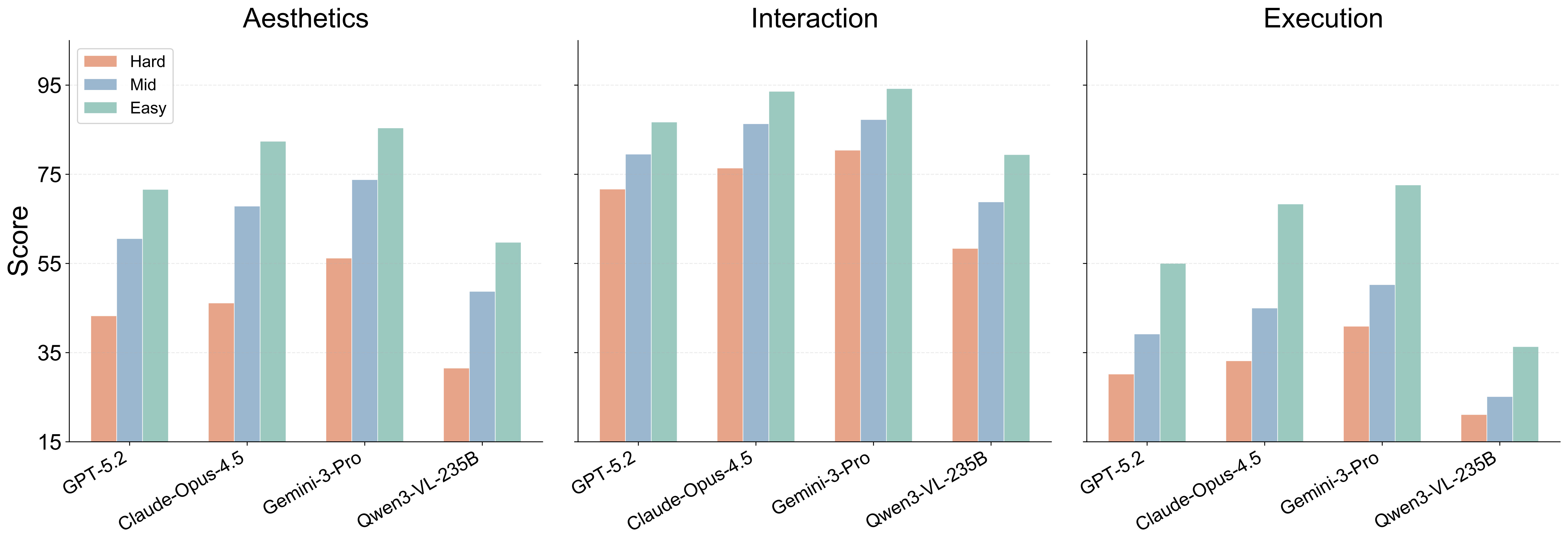 Difficulty scaling in repair