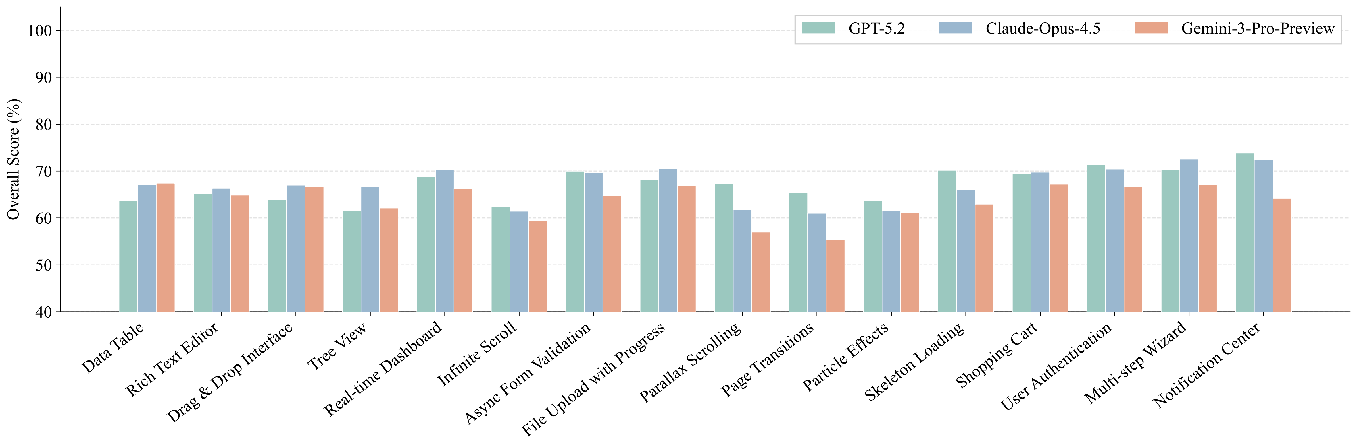 Editing subtask breakdown