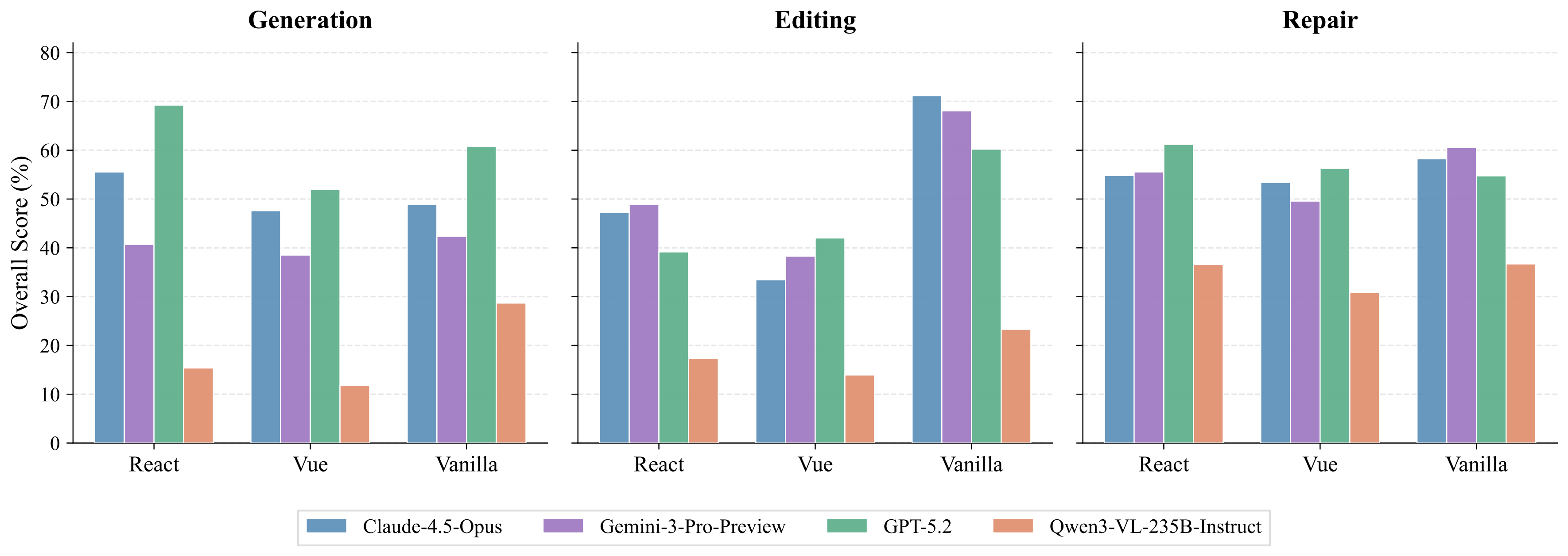Framework subset comparison