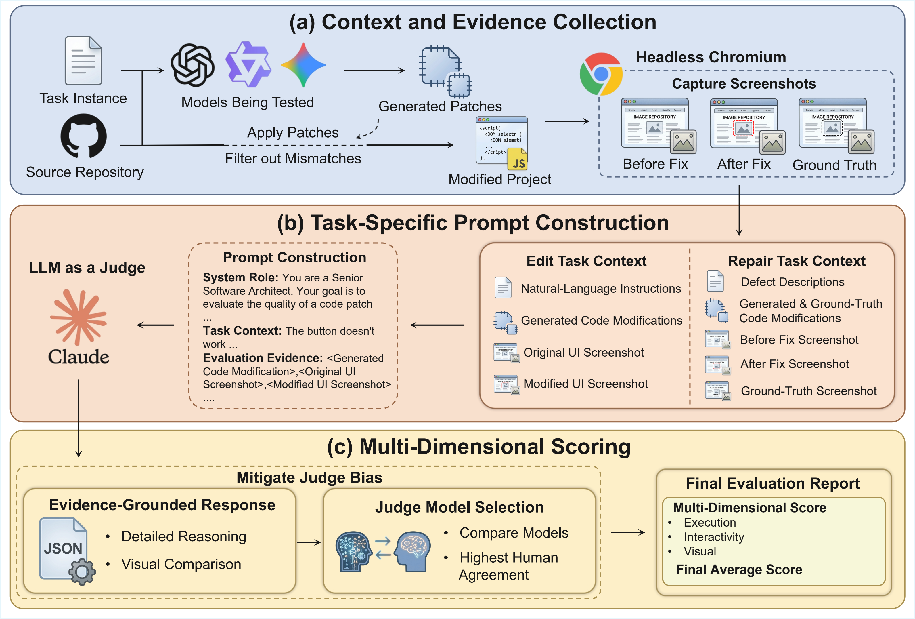 LLM-as-a-Judge evaluation pipeline
