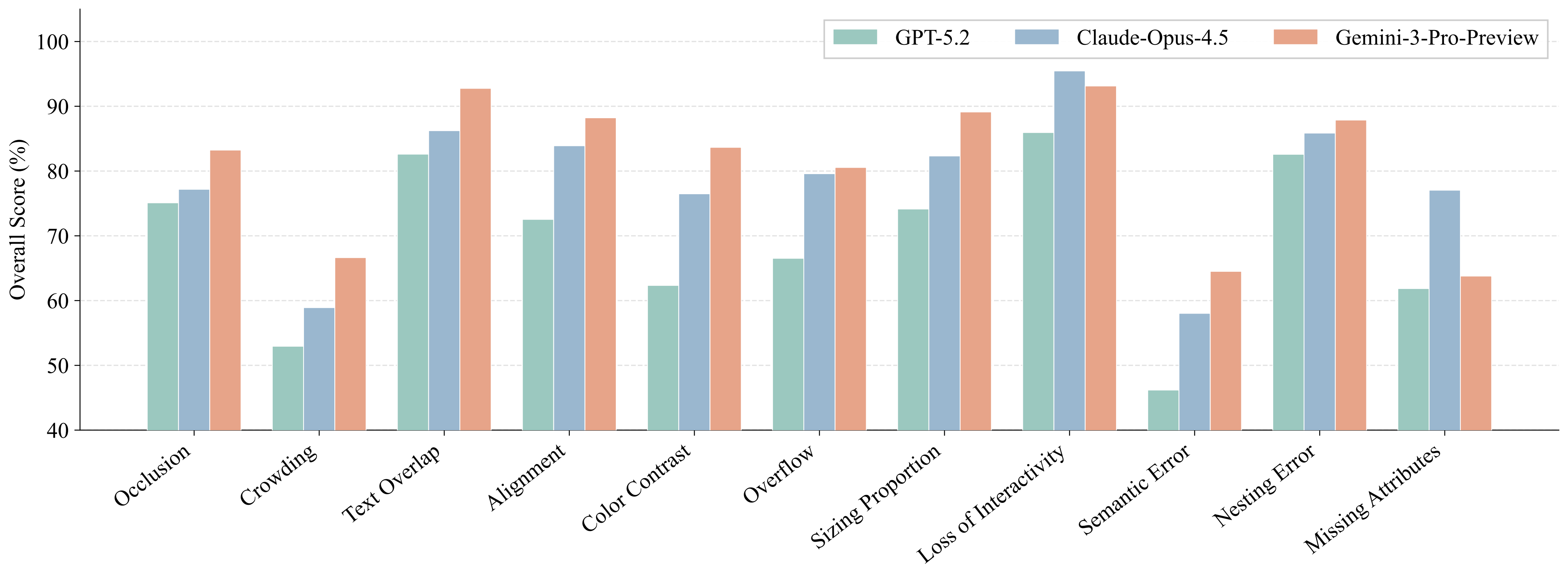 Repair subtask breakdown